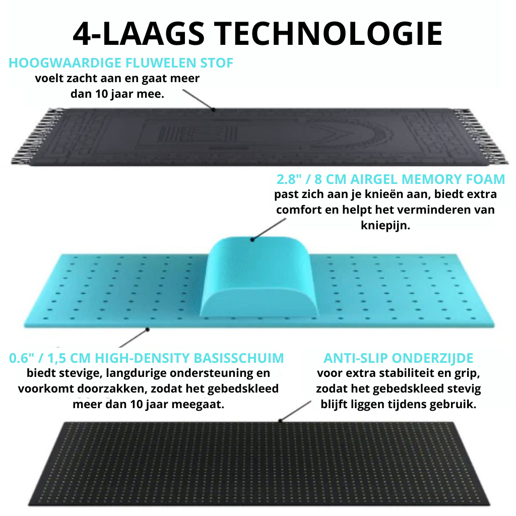 Sihha - Ergonomische gebedskleed