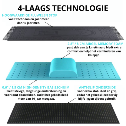 Sihha - Ergonomische gebedskleed
